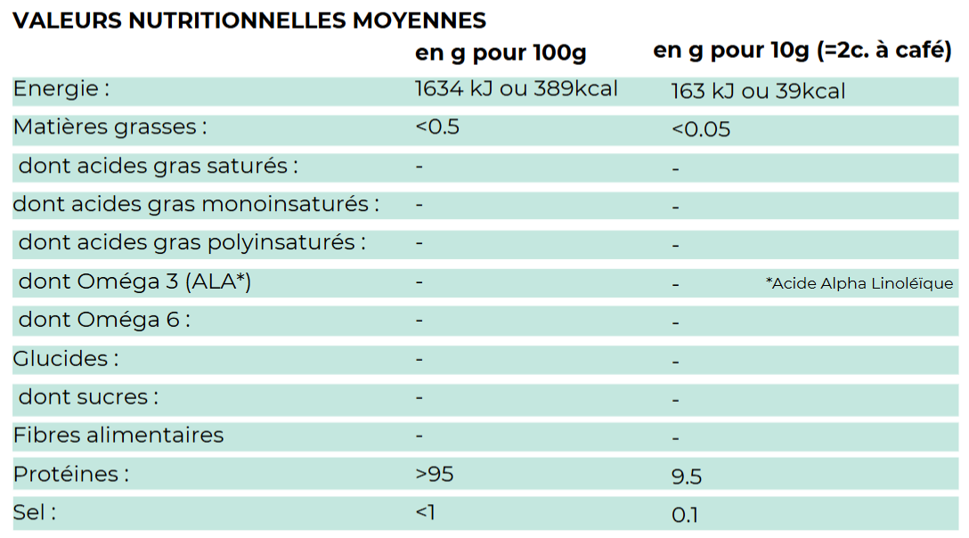 Tableau des valeurs nutritionnelles de notre poudre de collagène marin pur